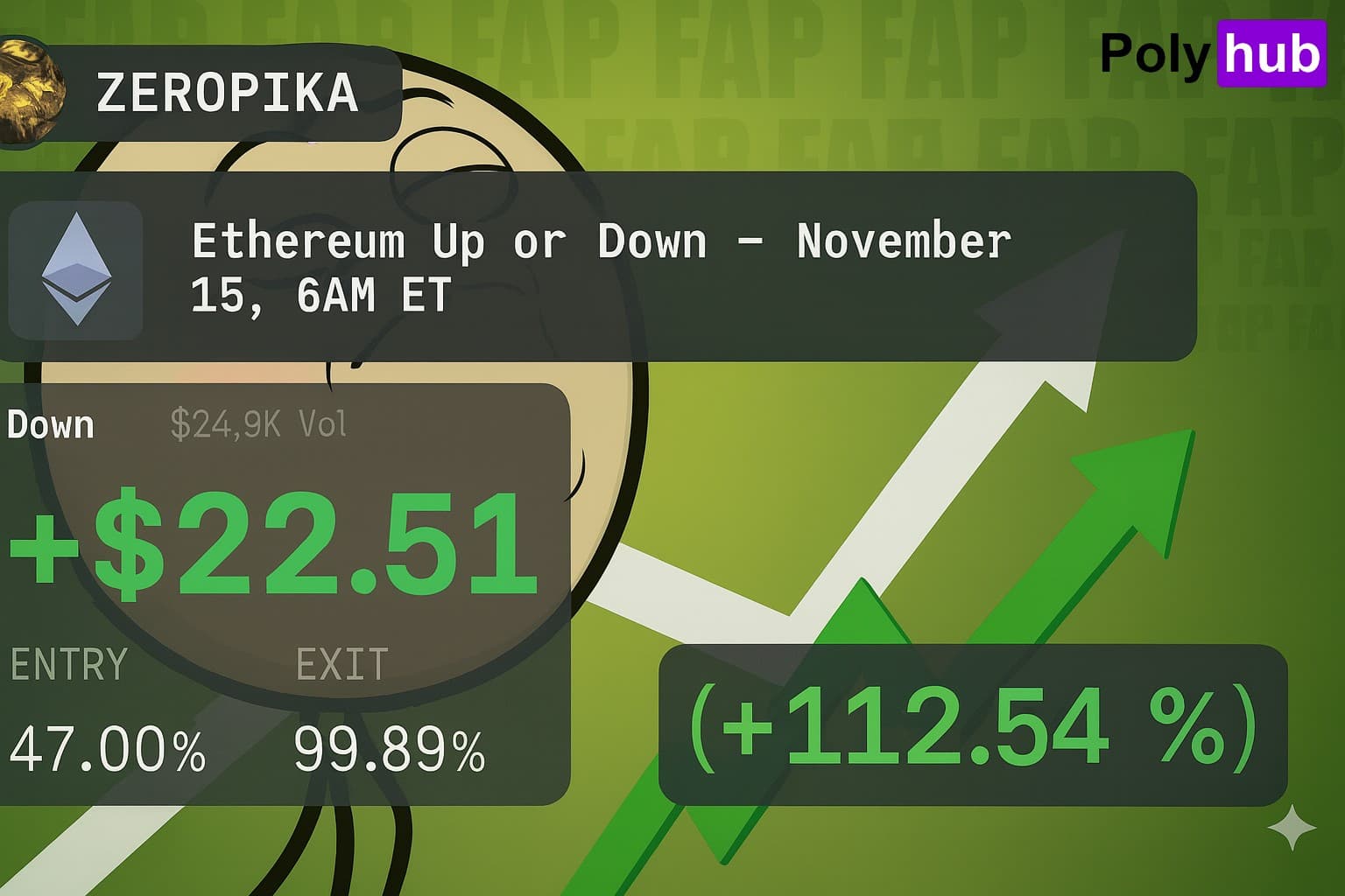 Automated trader analysis